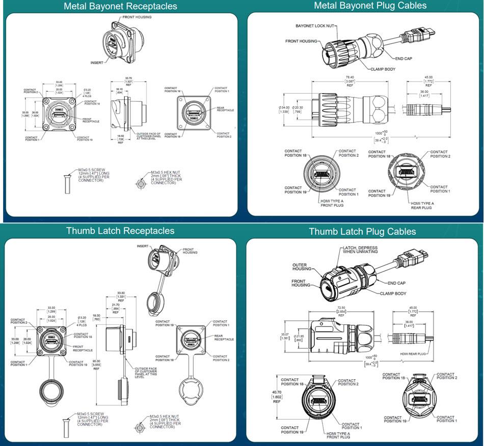 機械製圖 - Amphenol Commercial IP67閂鎖式HDMI插頭纜線和插座