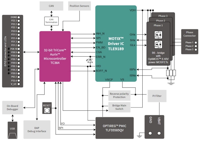 Block Diagram - Infineon Technologies MOTIX TLE9189 Evaluation Kits