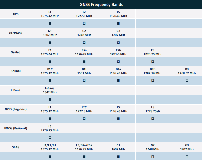 Taoglas AHPD54510A & AHPD54510A.B Evaluation Boards