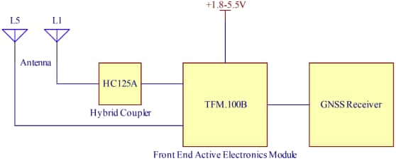 Taoglas AHPD54510A & AHPD54510A.B Evaluation Boards