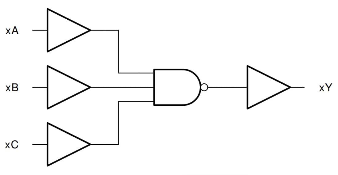 Block Diagram - Texas Instruments SN74HC10/SN74HC10-Q1 Triple 3-Input NAND Gates
