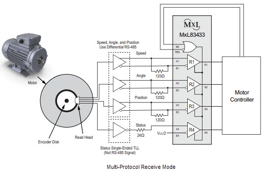 Block Diagram - MaxLinear MxL83433 Quad Receivers