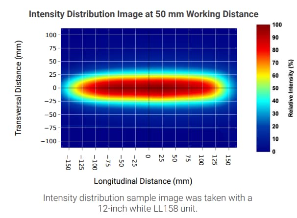 Chart - Advanced Illumination LL158 Expandable Oblique Line Lights