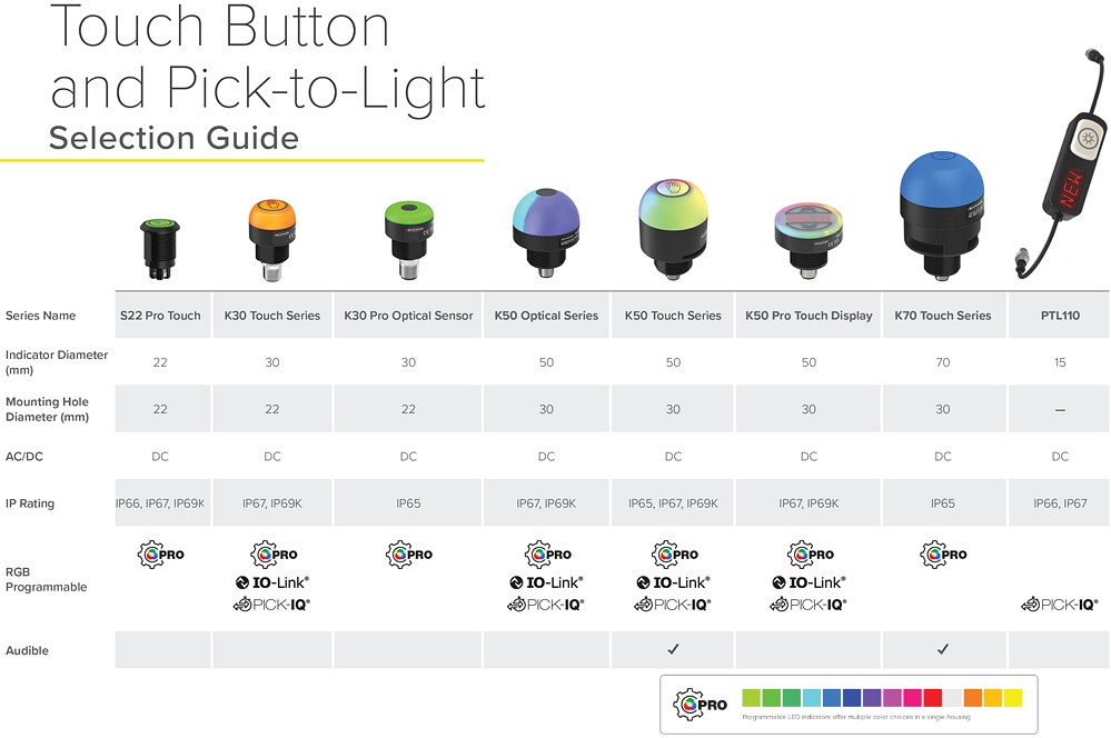 Chart - Banner Engineering Touch Button and Pick-to-Light Solutions