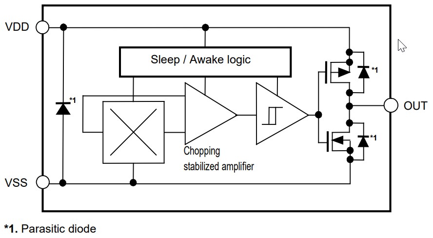Block Diagram - ABLIC S-5719 High-Accuracy Hall Effect Switch ICs