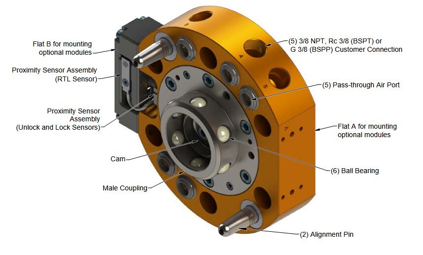 Block Diagram - ATI Industrial Automation QC-76 Robotic Tool Changers