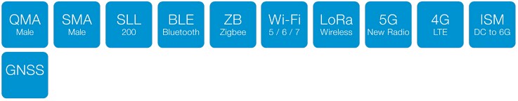 Chart - Siretta SLL200 QMA-Male to SMA-Male Low Loss RF Cables