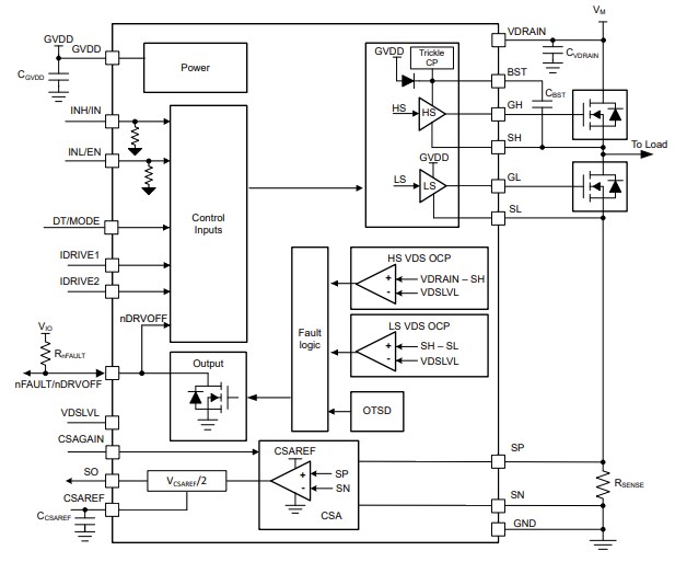 Block Diagram - Texas Instruments DRV816x Half-Bridge Smart Gate Drivers
