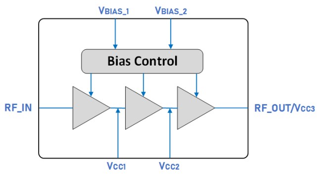 Block Diagram - Guerrilla RF GRF5226 High Gain Linear Driver