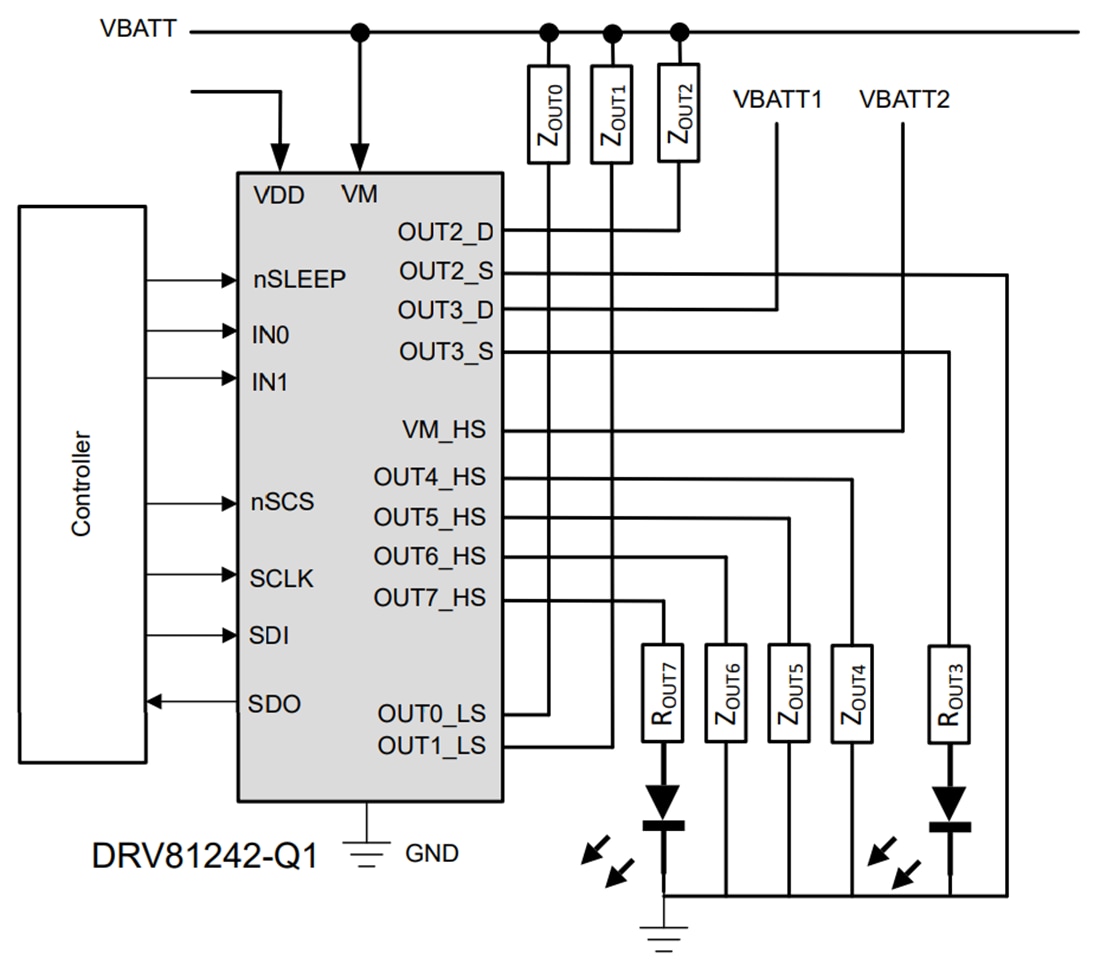 Texas Instruments DRV81242-Q1 8-Channel Low & High-Side Driver