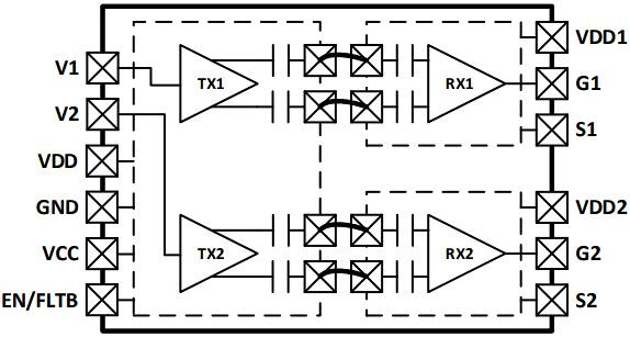 Block Diagram - Navitas Semiconductor NV1702 IsoFast™ Bi-Directional GaN Gate Driver
