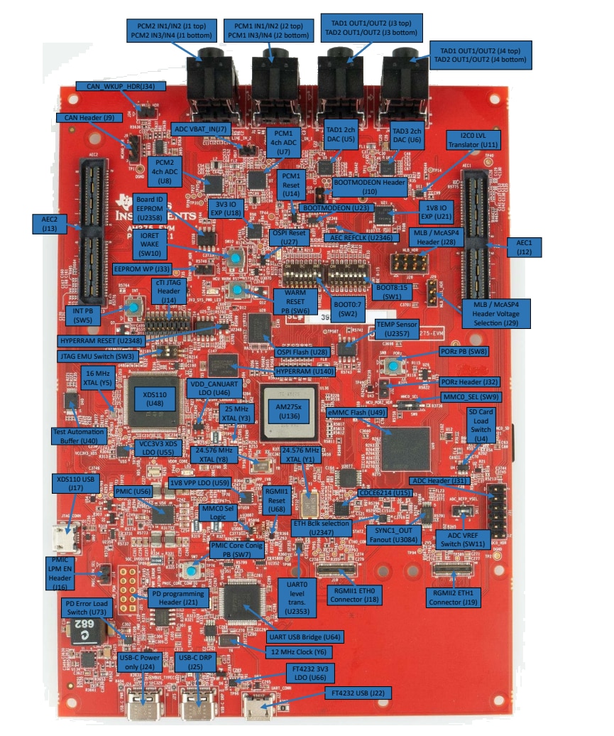 Texas Instruments AUDIO-AM275-EVM Evaluation Module