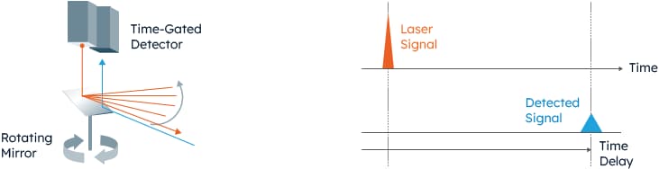 ams OSRAM LiDAR Systems