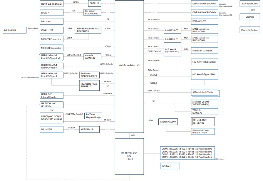 Innodisk AXMB-D150-A00 Motherboard