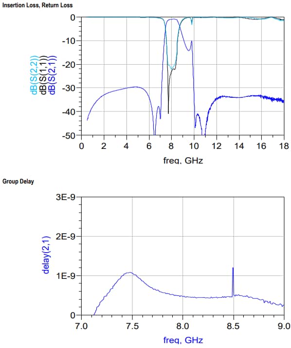 Performance Graph - Johanson Technology 8000BP14A050000xT UWB CH 9 Band Pass Filters