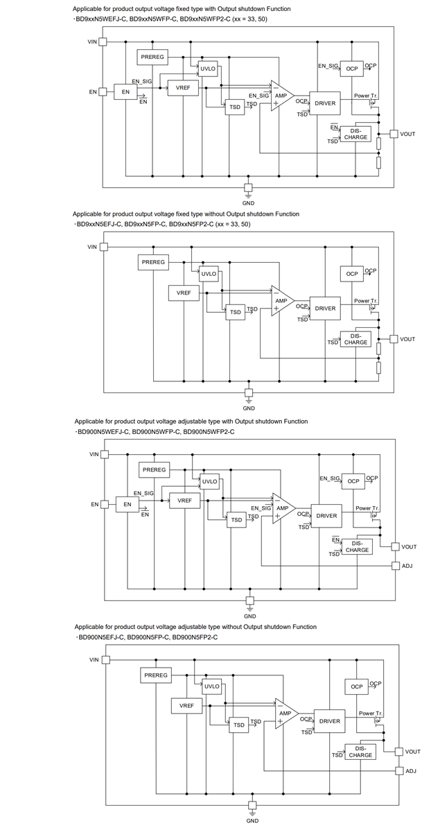 ROHM Semiconductor Nano Cap BD9xND-C Series LDO Regulators