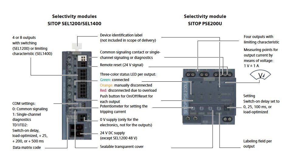 Infographic - Siemens SITOP SEL1400 24V Limiting Selectivity Modules