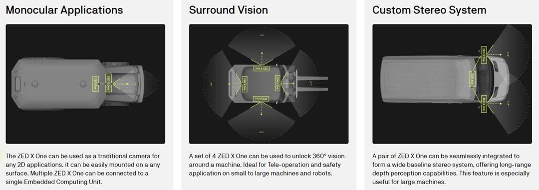 StereoLabs ZED X One Industrial Monocular Cameras