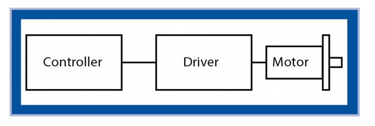 Block Diagram - Minebea Permanent Magnet Stepping Motors with Gearbox