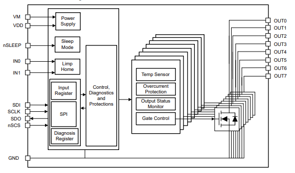 Block Diagram - Texas Instruments DRV81008-Q1 8-Channel Low-Side Driver