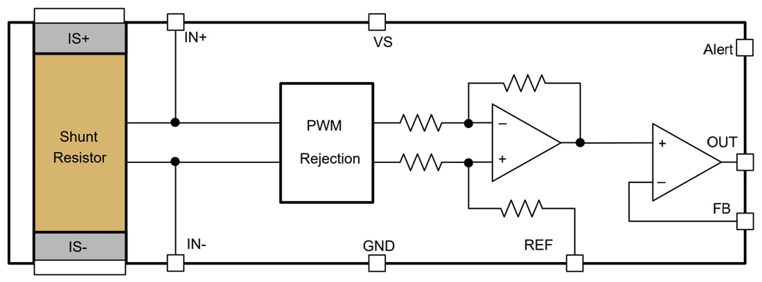 Block Diagram - Texas Instruments INA750x Current-Sense Amplifier