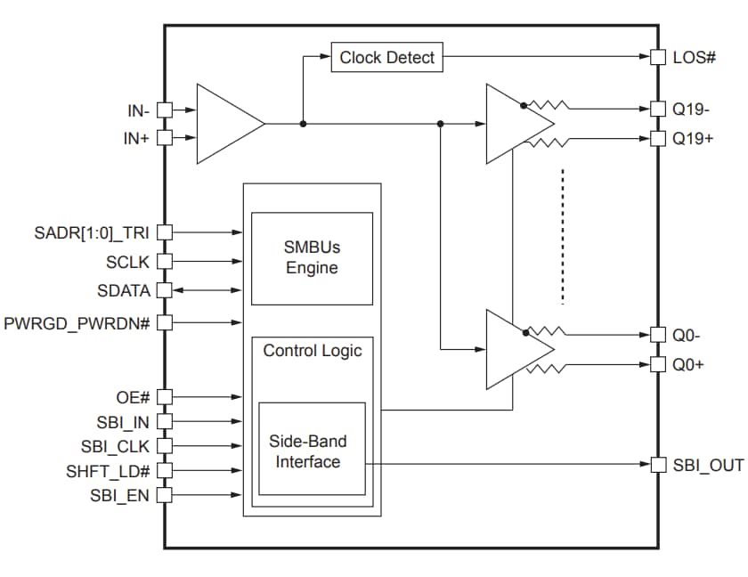 Block Diagram - Diodes Incorporated PI6CB332020A Low-Power Fanout Clock Buffers