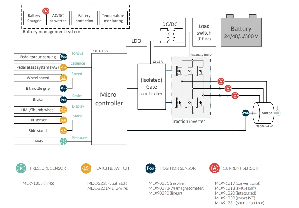 Block Diagram - Melexis 2-,3-, & 4-Wheeler Light Electric Vehicles