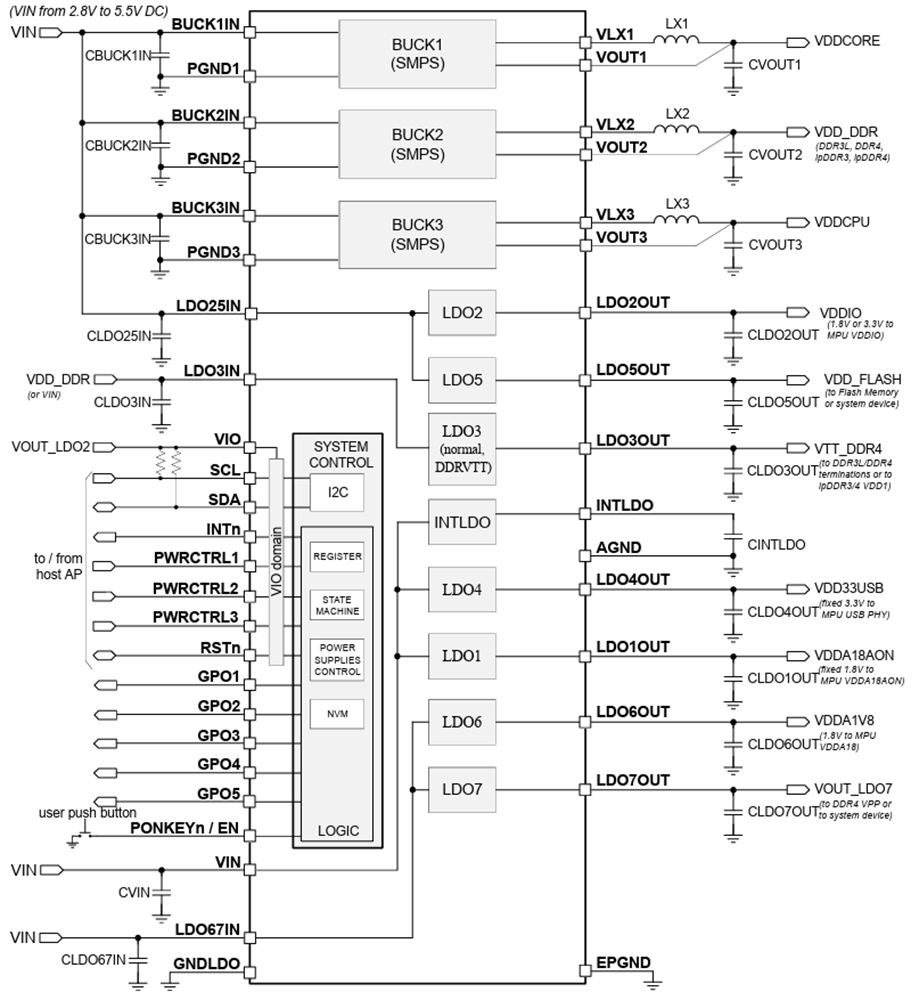 Schematic - STMicroelectronics STPMIC2L Fully Integrated Power Management IC