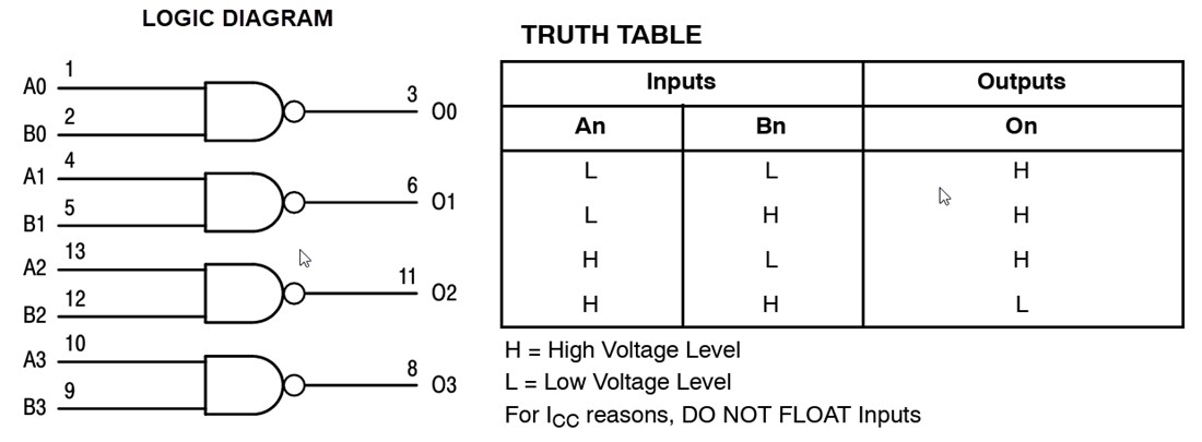 Block Diagram - onsemi MC74LCX00 Quad 2-Input NAND Gate