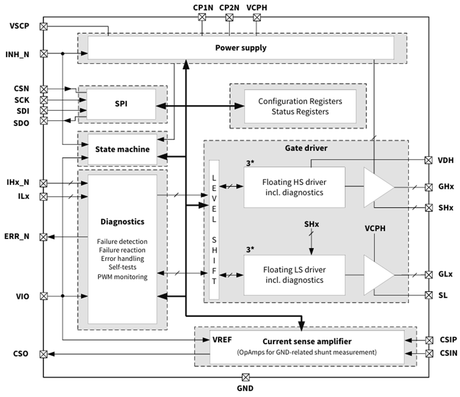 結構圖 - Infineon Technologies MOTIX™ TLE9186QVW 三相閘極驅動器IC