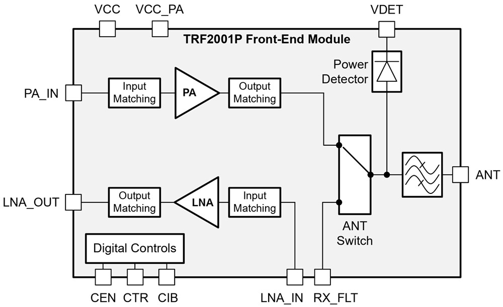 Block Diagram - Texas Instruments TRF2001P ISM Band Multiprotocol & Wi-SUN RF FEM