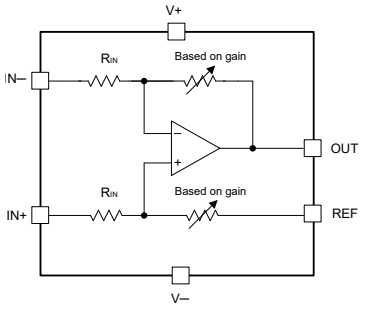 Schematic - Texas Instruments INA600 Low-Power Difference Amplifiers