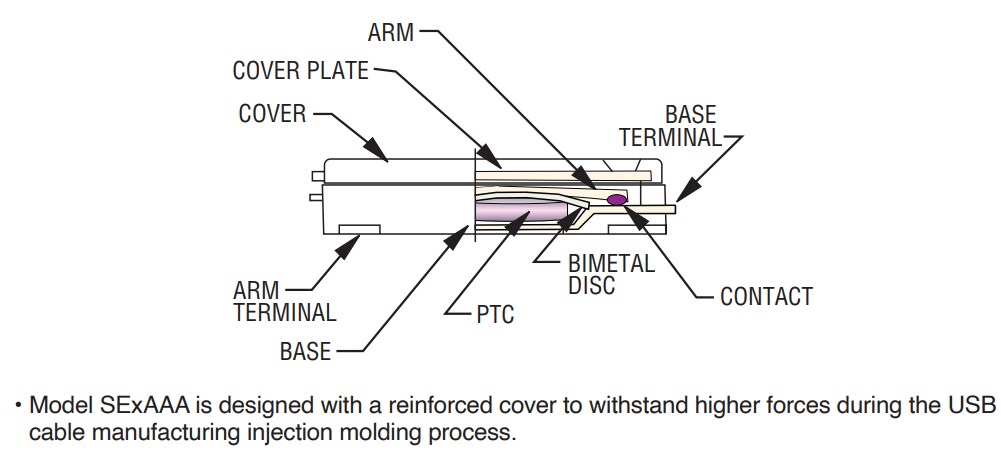 Block Diagram - Bourns SE Breakers (Thermal Cut-Off Devices)