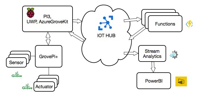 Block Diagram