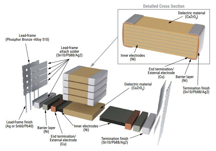 KEMET KPS-MCC High-Temperature SMPS Capacitors Construction