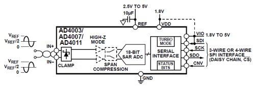 Analog Devices AD4003/AD4007/AD4011 Functional Block Diagram
