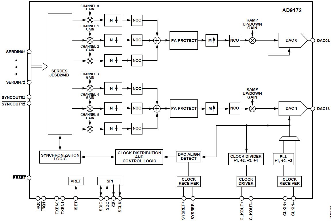 Functional Block Diagram