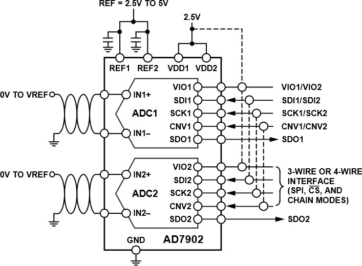 Block Diagram