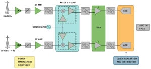 ADI IF Sampling Receiver ADI IF Sampling Receiver