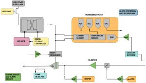 ADI Power Amplifier Circuits ADI Power Amplifier Circuits