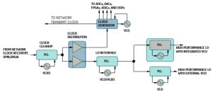 ADI Clock Generation ADI Clock Generation