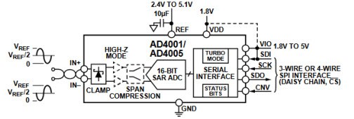 AD4001/AD4005 Functional Block Diagram