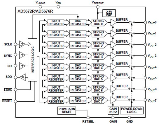 Analog Devices ADA5675R Block Diagram Analog Devices ADA5675R Block Diagram