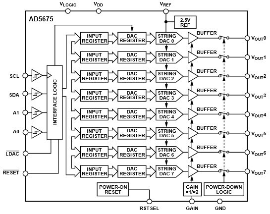 Functional Block Diagram Functional Block Diagram