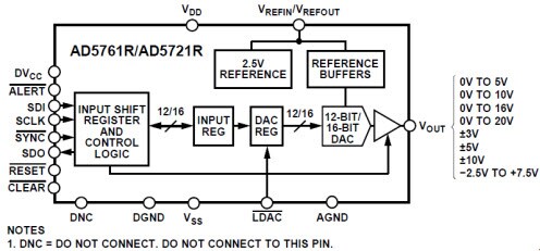 AD5761R Functional Block Diagram AD5761R Functional Block Diagram