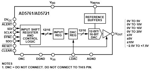 AD5761 Functional Block Diagram AD5761 Functional Block Diagram