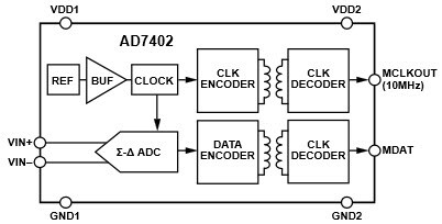 Functional Block Diagram