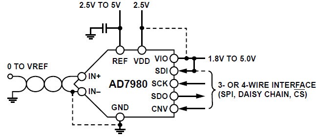 Functional Block Diagram