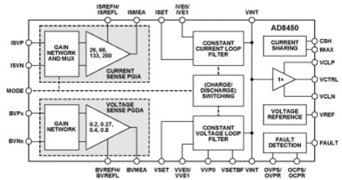 Functional Block Diagram Functional Block Diagram