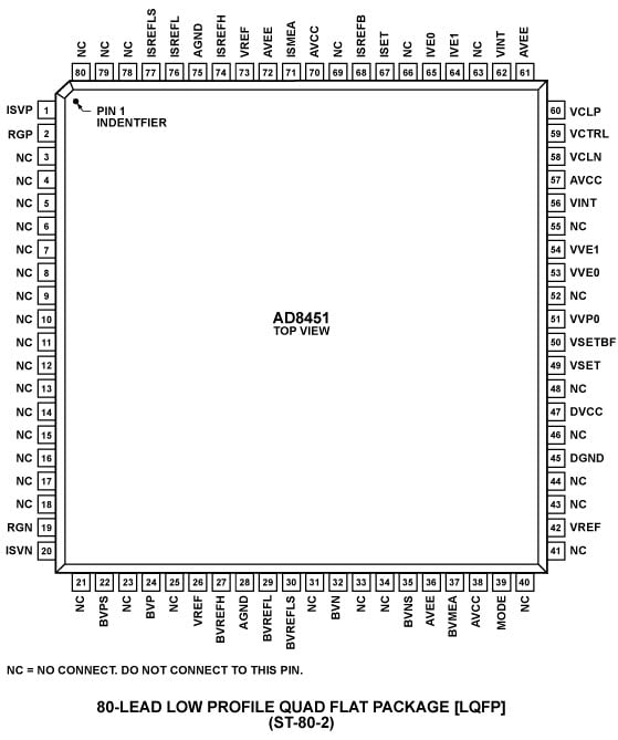 AD8451 Pin Configuration
